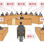 企業供述（供述者の選択や事前準備）
