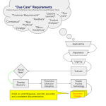 Anti-Corruption Program Maintenance