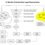 Improve Value | Reduce Compliance Risk