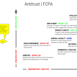 Strategic Litigation Methodology