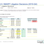 Data Centric Litigation