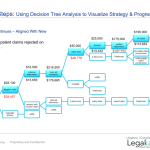 Legal Decision Tree Analysis